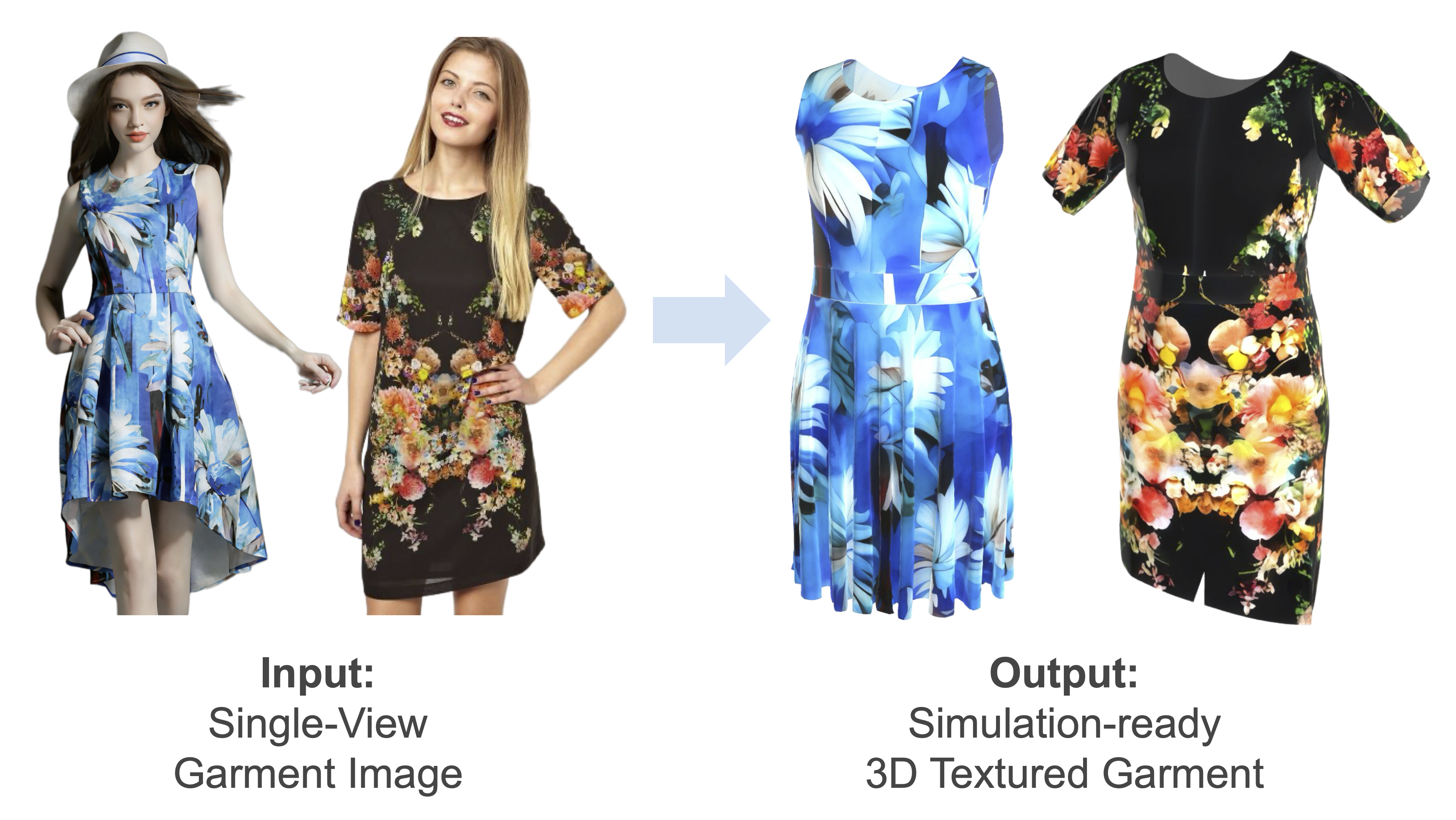 TextureGarment preview