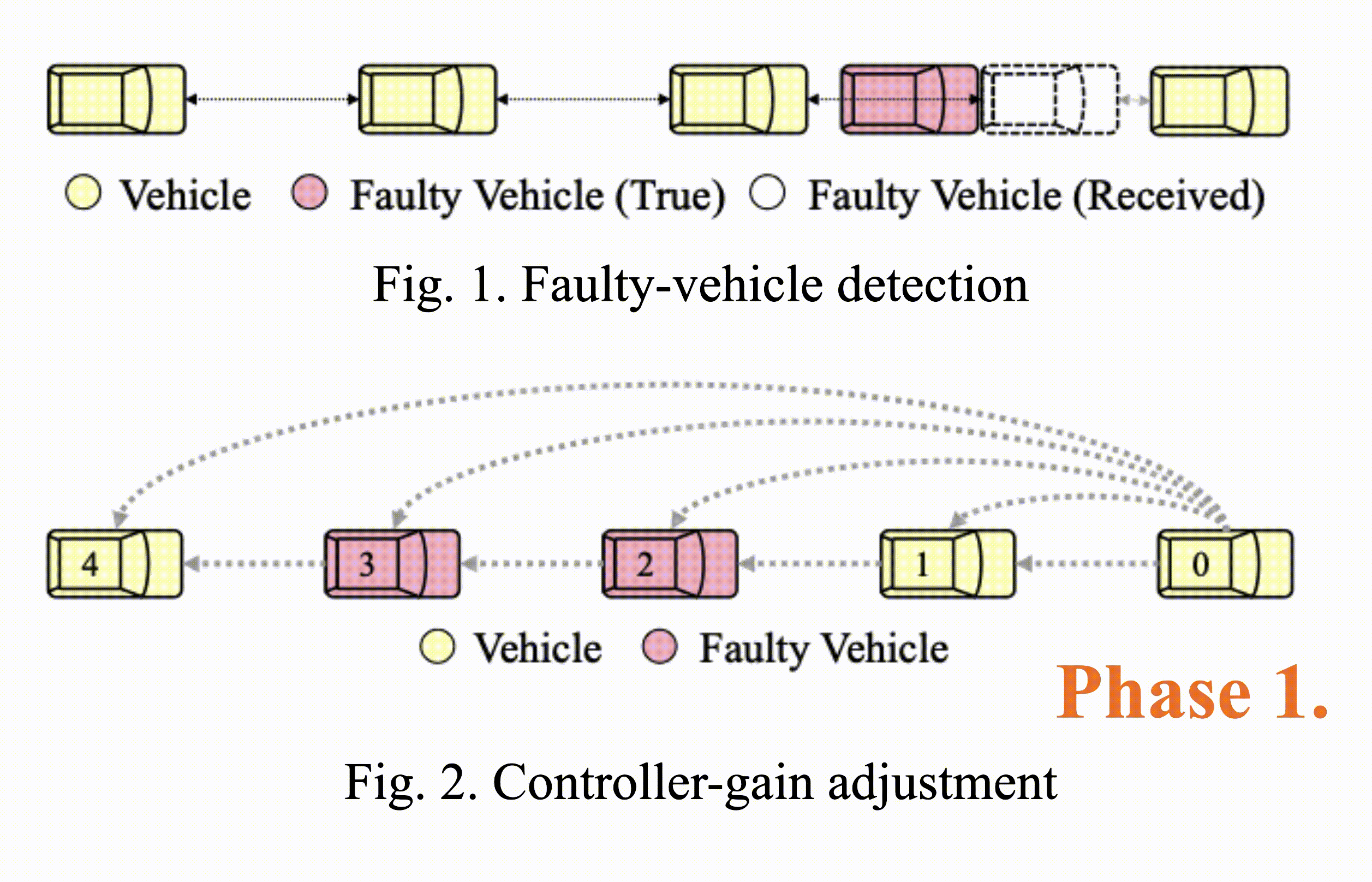Platooning preview